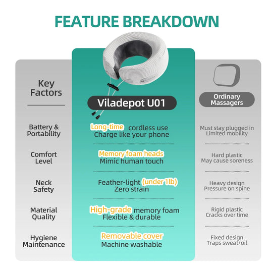 Massage Pillows, U-Shaped Neck Massager