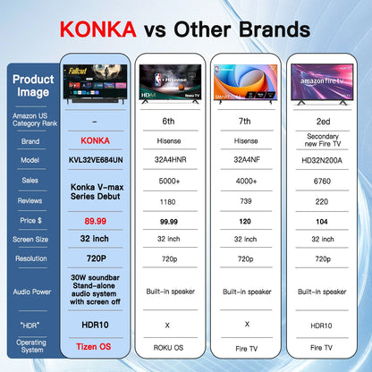 KONKA 32" Smart TV, Powered By SAMSUNG