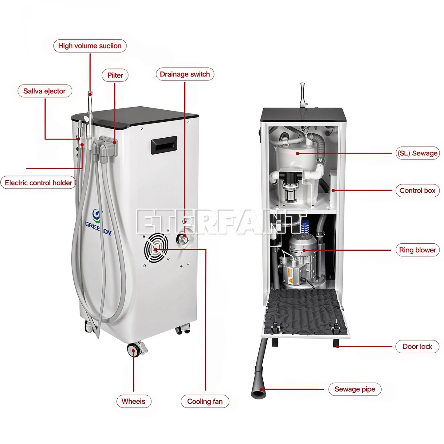 Dental Suction Unit System