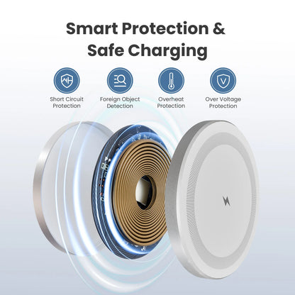 Magnetic Wireless Charger Fast Charging Dock Station