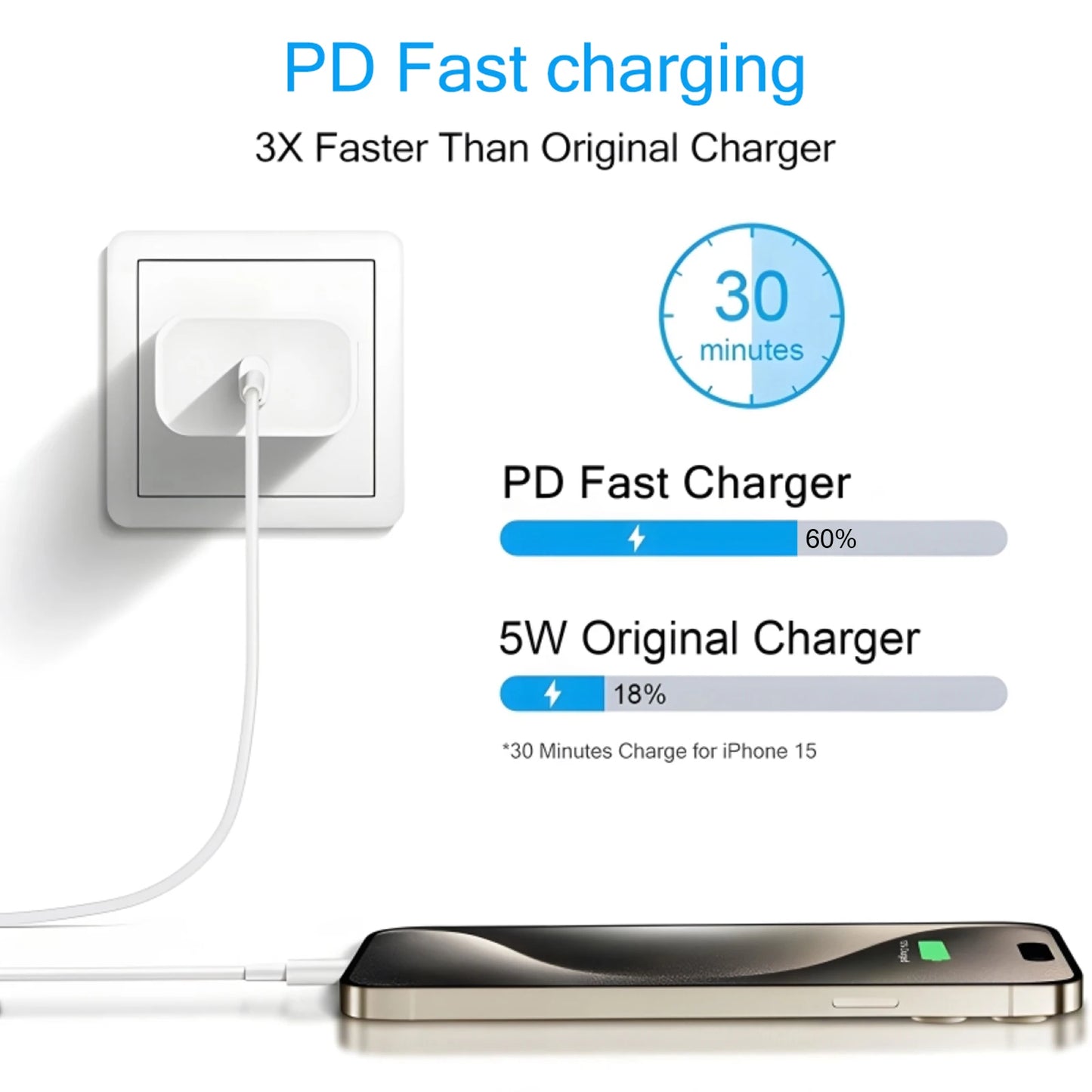 40W USB C Fast Charger For iPhone