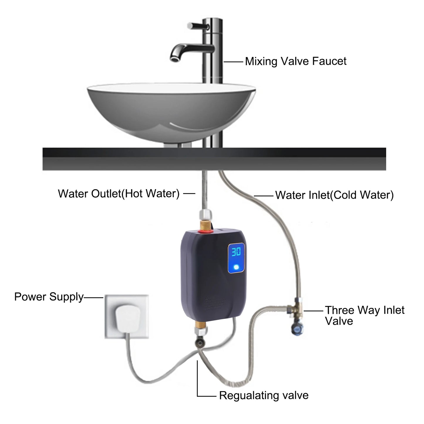 3000W Instant Kitchen Electric Water Heater